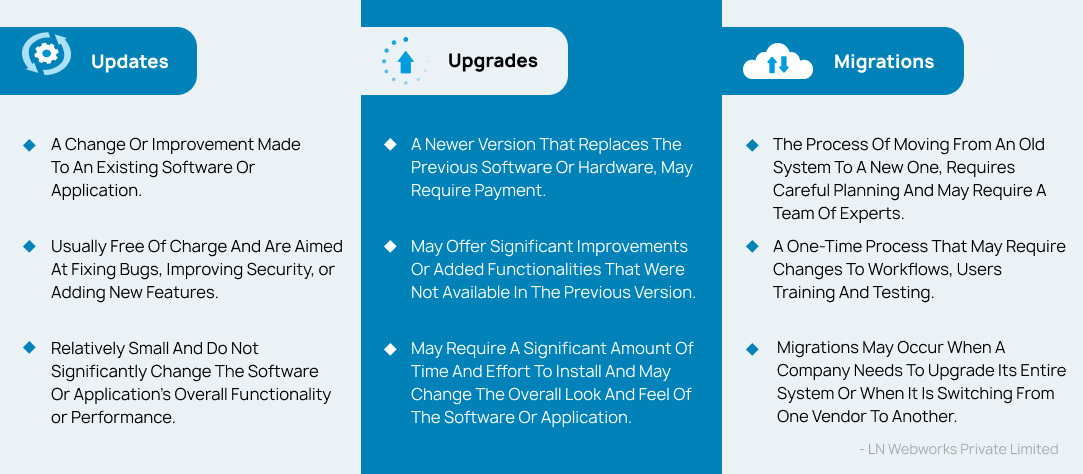 Drupal Maintenance Demystified: Updates, Upgrades, And Migrations | LN ...